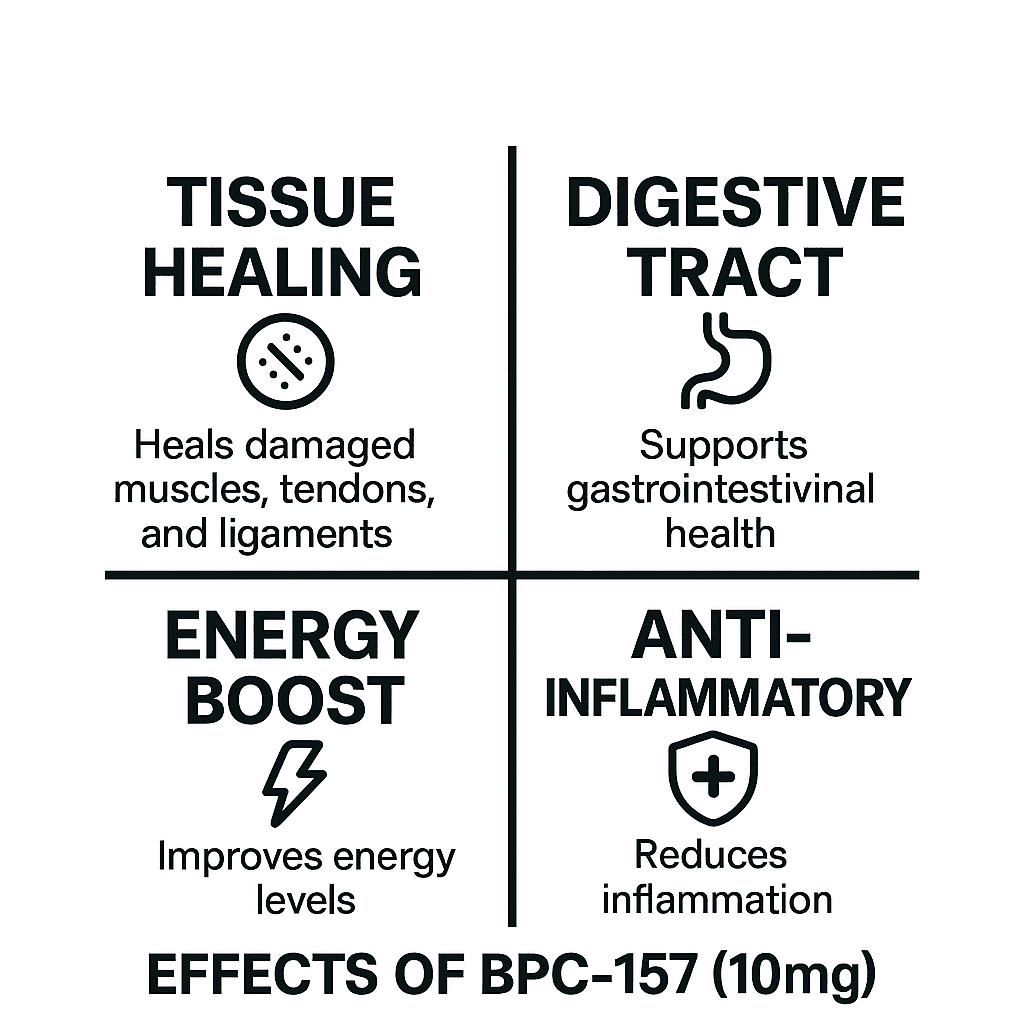 effects of BPC-157 (10mg)